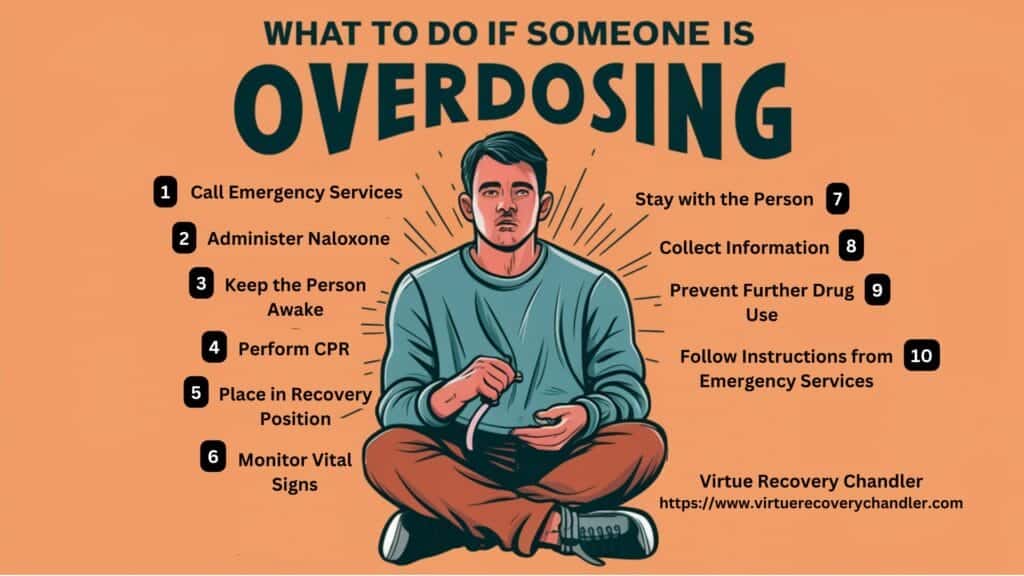 What Are Simple Unmissable Signs of Drug Overdose Infographic | American Drug Recovery